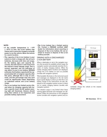 nissan leaf 2013 owners manual